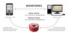HMbox Smartsensor til støp og avretting thumbnail